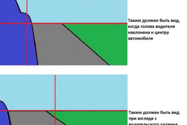 Сайт вместо гидры омг