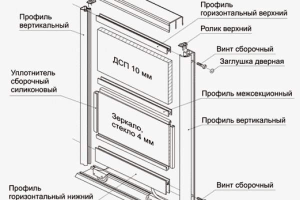 Кракен даркнет ссылка