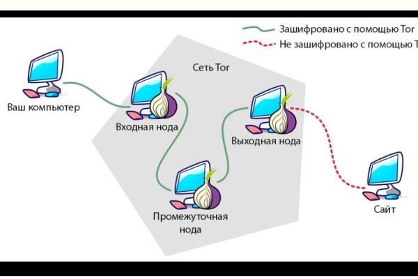 Сайт блэкспрут нарко магазин